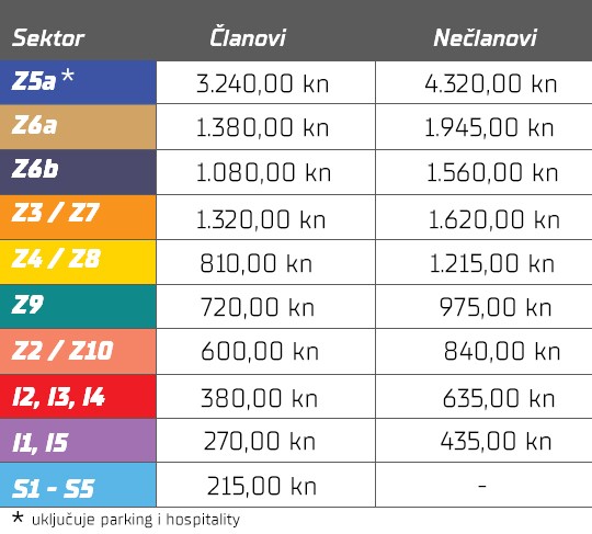 HNK Rijeka - ZGportal Zagreb