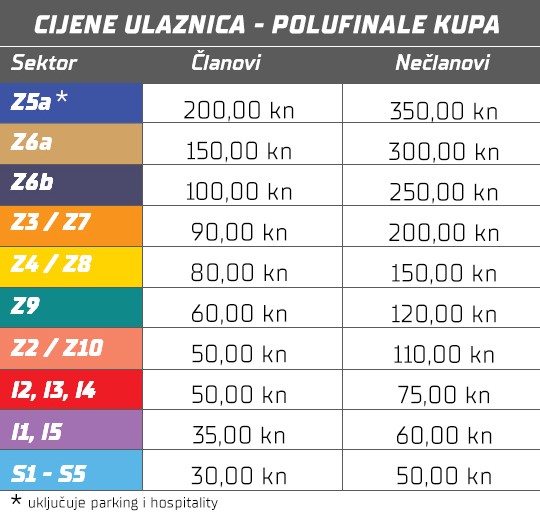 Rijeka - Osijek: obavijest o prodaji ulaznica i testiranju na