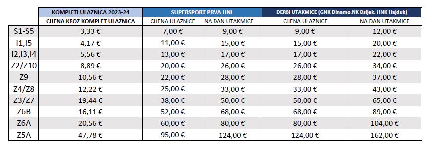 Ulaznice za HNK Hajduk - HNK Rijeka, 30.07.2023 u 21:05