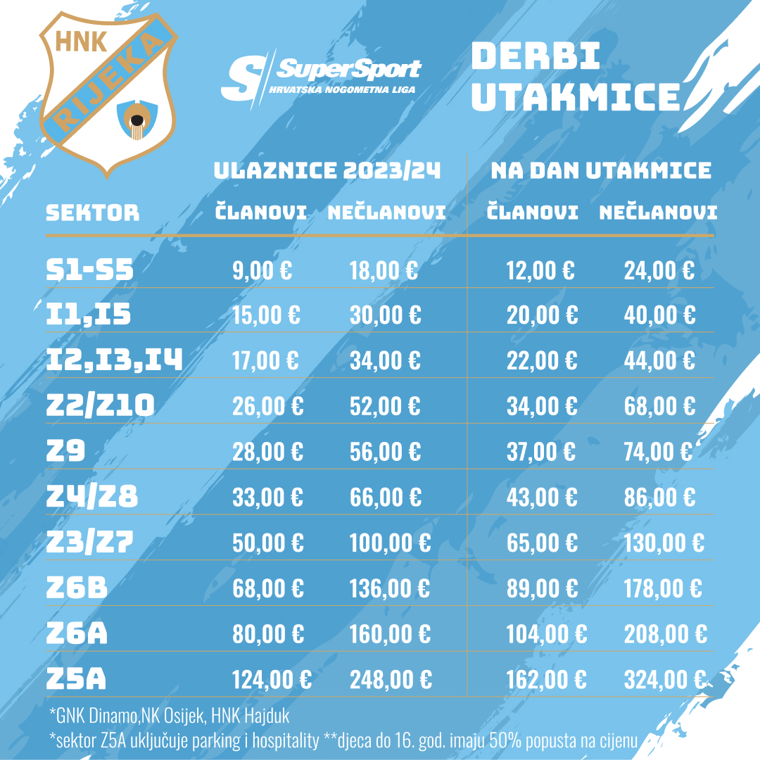 Tip dana: Dinamo vs Rijeka (nedjelja, 21:05)